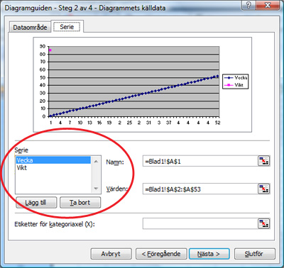 Diagramguiden steg 2 linjediagram